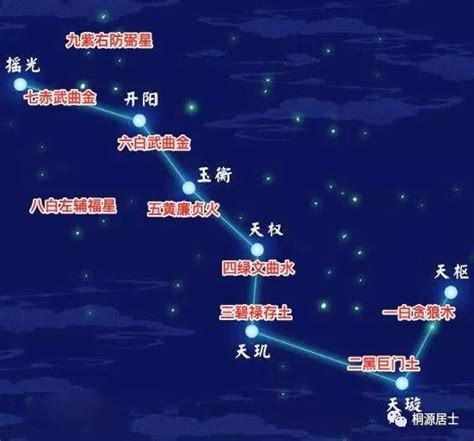 北斗九星图|北斗九星